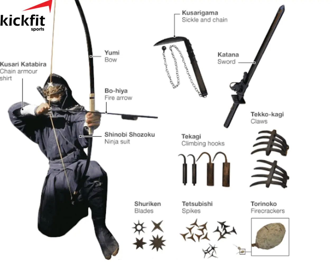 Ninjutsu yêu cầu các Ninja sử dụng thuần thục các loại vũ khí