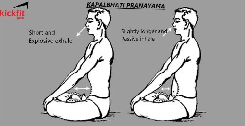 Bai-tap-hit-tho-Kapalbhati-Pranayama