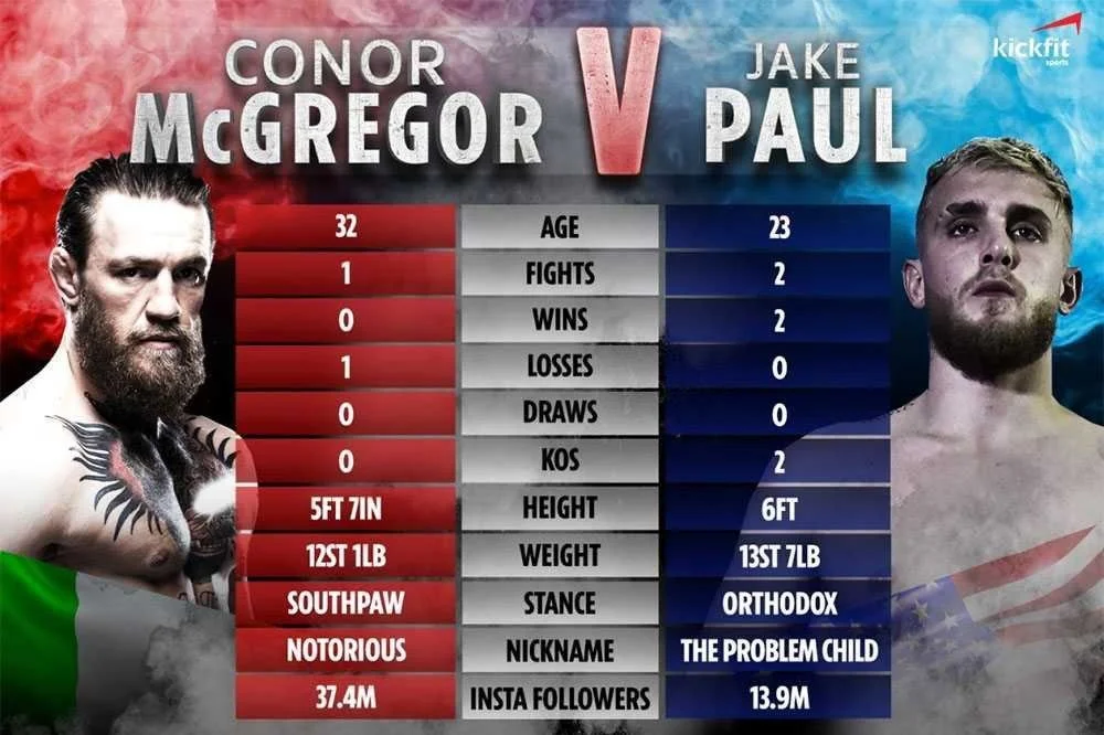 Ngôi sao Jake Paul dự định đánh bại Conor McGregor vào năm 2022