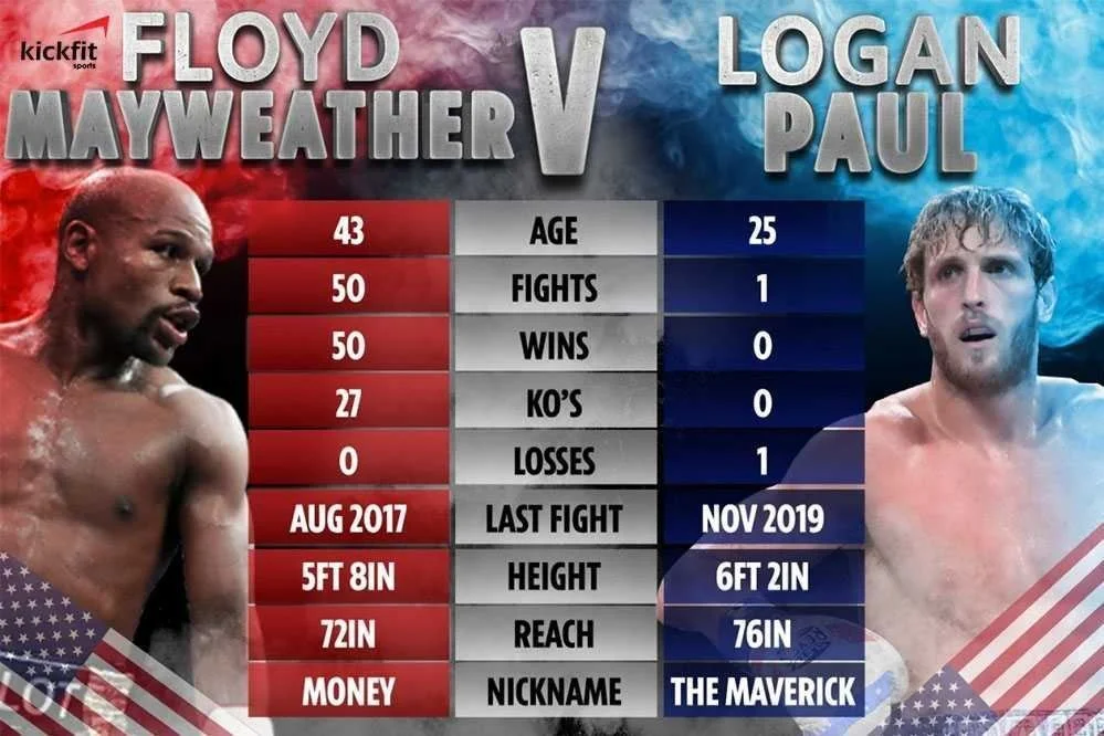 Floyd Mayweather thách đấu Logan Paul “một cách nghiêm túc” bất chấp cảnh báo