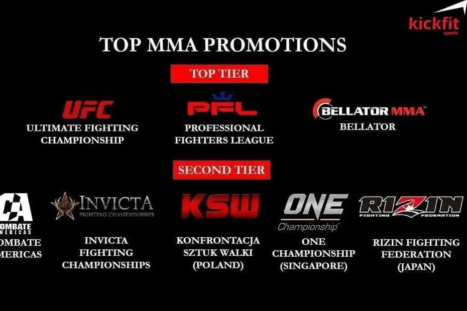 Professional Fighters League đã biến cuộc đua song mã với UFC như thế nào?