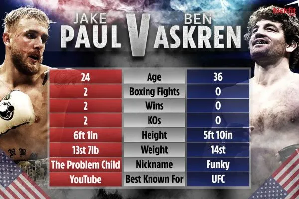 Conor McGregor là mục tiêu của Jake Paul sau khi đấu với Askren tại UFC Fight Night