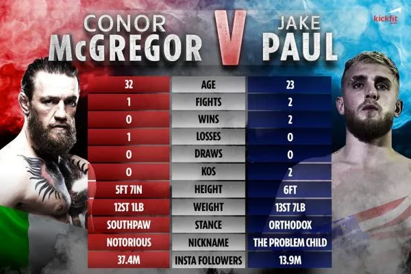 Jake Paul và Conor McGregor sẽ có một cuộc trạm chán đỉnh cao vào cuối năm nay?
