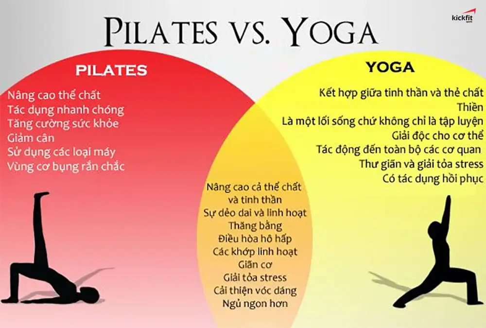 su-khac-nhau-giua-pilates-va-yoga-ve-mat-loi-ich