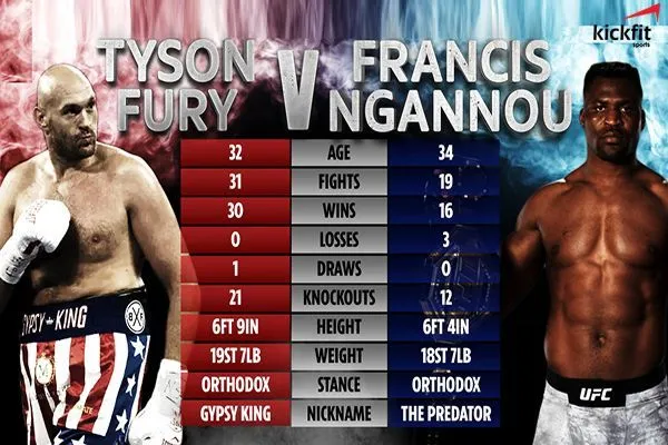 Tyson Fury đấu với Francis Ngannou – Cuộc so găng được mong chờ