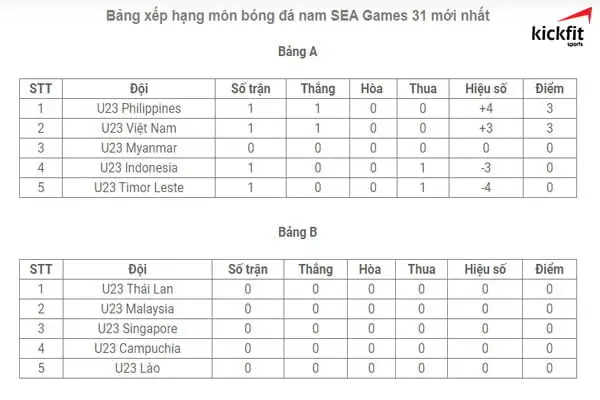 bang-xephang-bong-da-sea-games-31