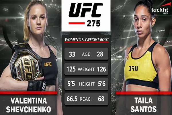 Valentina-Shevchenko-vs-Taila-Santos-UFC-275