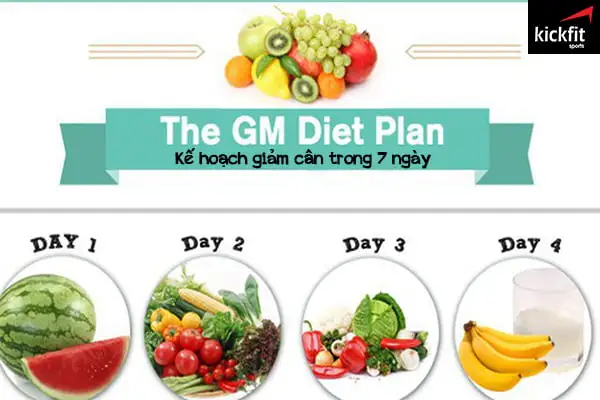 GM-diet